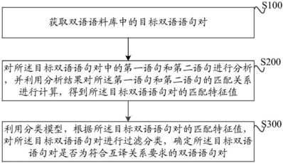 确定关系的句子 形容确定恋爱关系的优美的句子