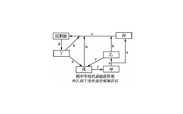 《有关植树节的土味情话》推荐25句
