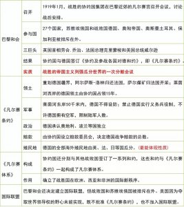 ​部编版：九下历史第10课《《凡尔赛条约》和《九国公约》》梳理