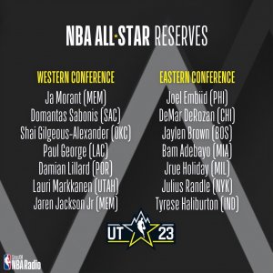 ​NBA全明星替补阵容公布，四新人首次入选,哈登、浓眉双双落榜！