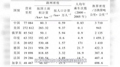 ​和谐号与复兴号的区别