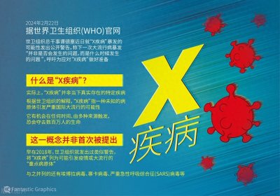 ​揭秘全球未知病毒危机：你我皆成'X疾病'目标？