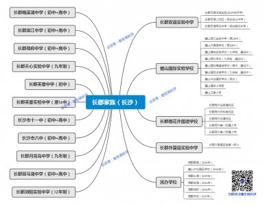 ​干货｜长郡家族谱系、办学模式、初中排名、配套入学楼盘