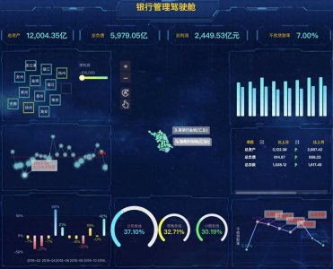 ​什么是可视化大屏？盘点22个可视化大屏的应用场景！