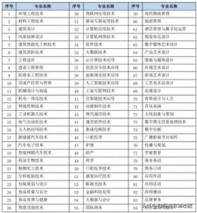 ​专科生最爱!中国第一高职,深职院，录取分超本科!