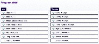 ​钻石联赛厦门站，这些中国名将出战
