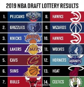 ​2019NBA选秀 乐透抽签：鹈鹕获状元签 湖人第四顺位