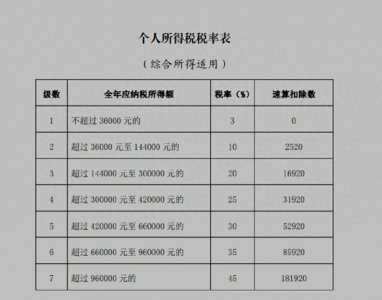 ​一步步教你自己算退多少税！