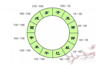 ​丑时是几点到几点钟的，丑时是什么时候