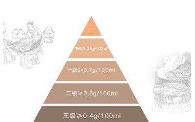 ​酱油等级是怎么定义的 酱油等级哪个好