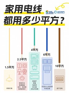 ​家装电线哪个牌子质量好？2024家装电线品牌推荐及选购指南