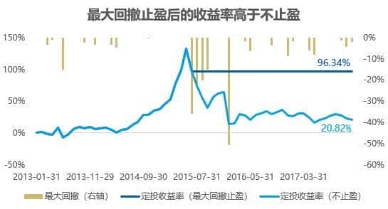 c类基金不能定投吗（指数a和c有什么区别）