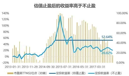 c类基金不能定投吗（指数a和c有什么区别）