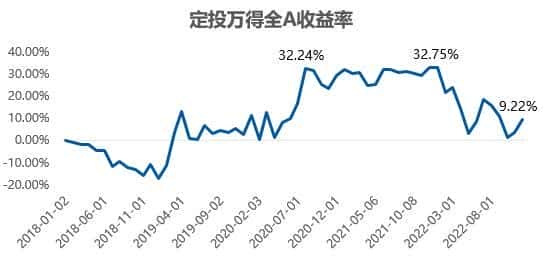 c类基金不能定投吗（指数a和c有什么区别）