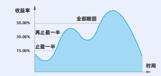 c类基金不能定投吗（指数a和c有什么区别）