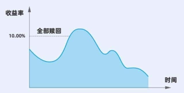 c类基金不能定投吗（指数a和c有什么区别）