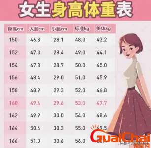 ​女生身高165标准体重是多少？身高165的女生体重是多少？