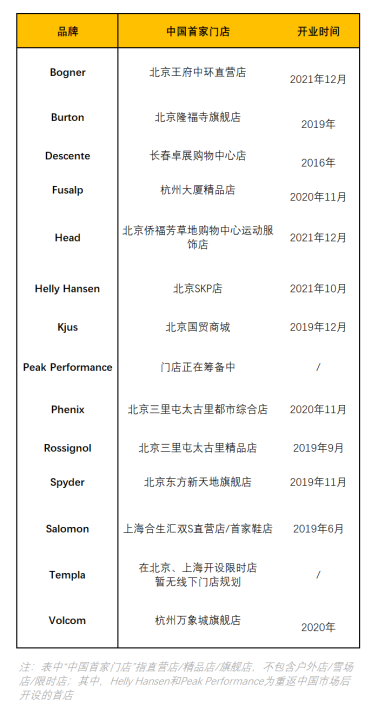 萨洛蒙是什么档次的牌子（14大国际滑雪品牌）