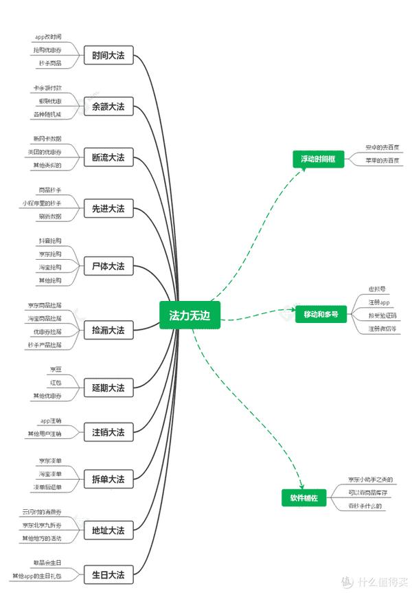 京东预约抢购要刷新吗（京东预约抢购技巧）