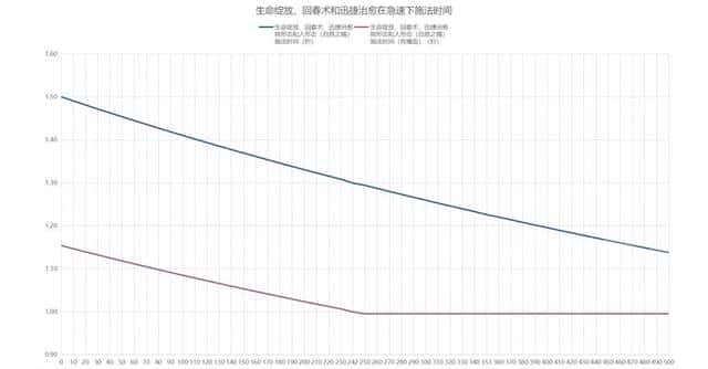 tbc恢复德天赋（7.0恢复德天赋）