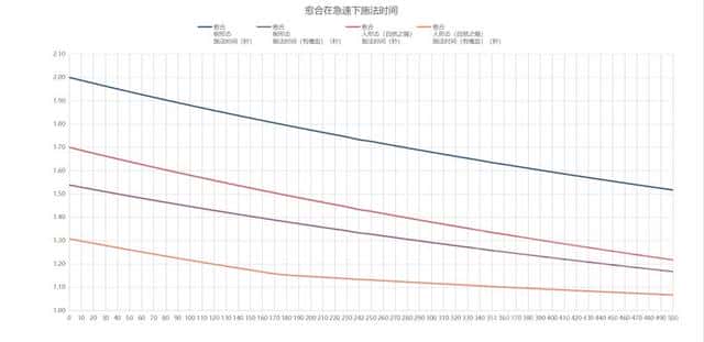 tbc恢复德天赋（7.0恢复德天赋）