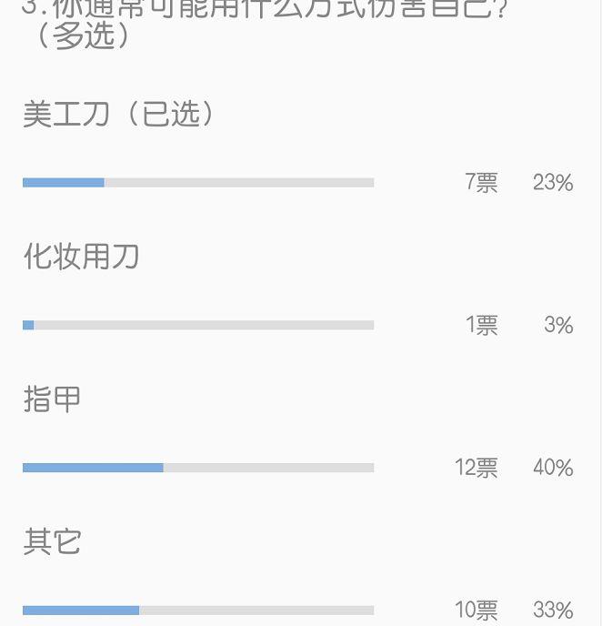 自残是什么程度的抑郁（什么程度叫的上自残）