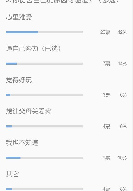 自残是什么程度的抑郁（什么程度叫的上自残）