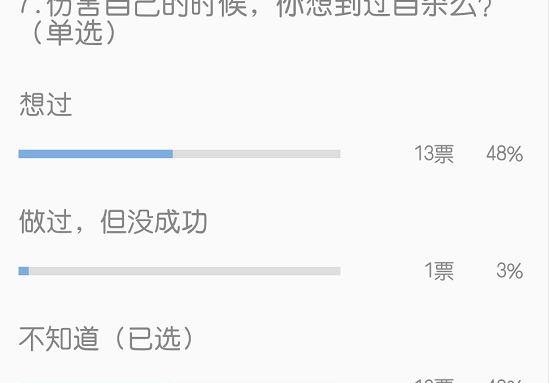 自残是什么程度的抑郁（什么程度叫的上自残）