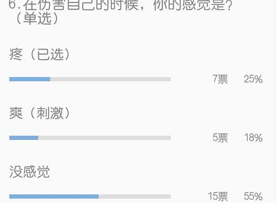 自残是什么程度的抑郁（什么程度叫的上自残）