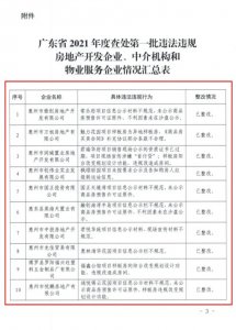 ​中国房地产开发公司排名前十的是哪些