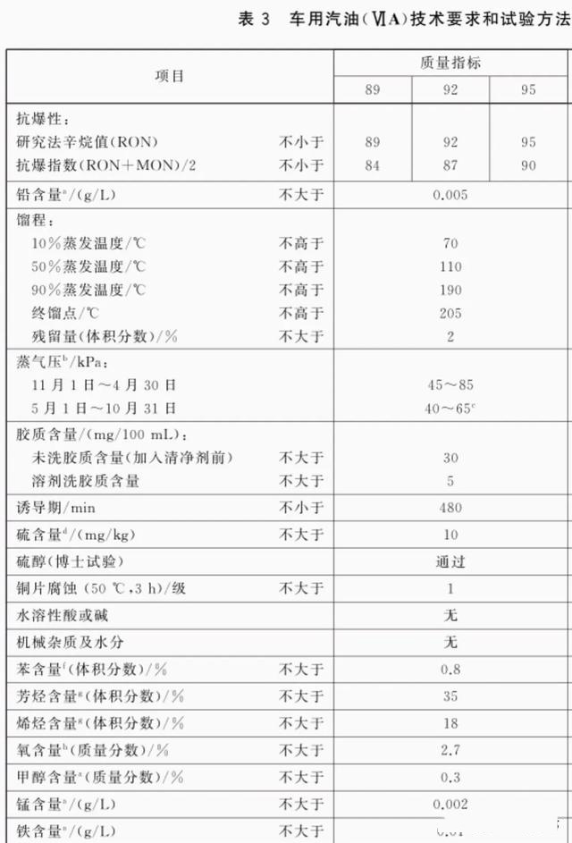 95的汽油比92的跑的远吗（92汽油和95汽油有什么区别）