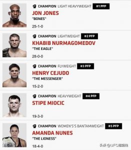 ​UFC综合排名更新，骨头稳居第一，黑龙力压“嘴炮”康纳