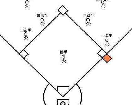 一垒二垒三垒(一垒二垒三垒全垒打是什么意思男女)