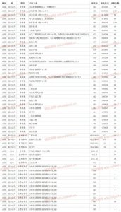 ​山东公办二本大学 山东农业工程学院2021年各专业最低录取分数线