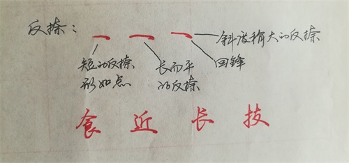 实用中性笔行楷连笔字，基本笔画部分图解9张