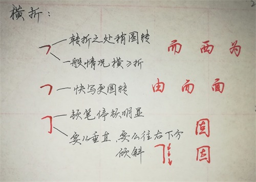 实用中性笔行楷连笔字，基本笔画部分图解9张