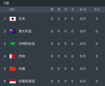 ​最新！2026世界杯亚洲区预选赛赛程一览！国足世预赛10场对阵时间