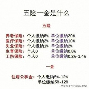 ​五险一金是什么，都有什么用