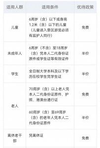 ​承德避暑山庄门票免票政策，图表显示14类人员可免费入园