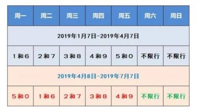 ​2019沧州限号最新通知：沧州限行尾号查询+时间区域图