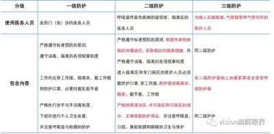 ​二级防控是什么标准（标准讲解）