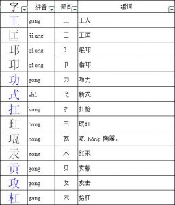 ​工加偏旁是什么字（给汉字工加偏旁是什么字）