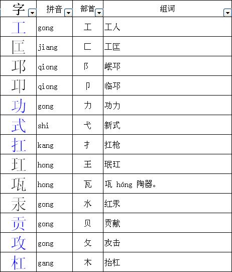 工加偏旁是什么字（给汉字工加偏旁是什么字）