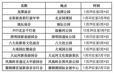 ​北京春节去哪儿玩？这份超全汇总攻略收好！